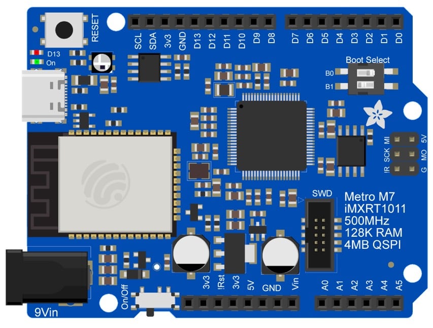 Rendered image of iMX Metro PCB with components